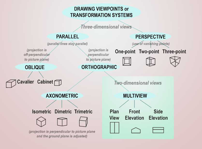Drawing viewpoints image